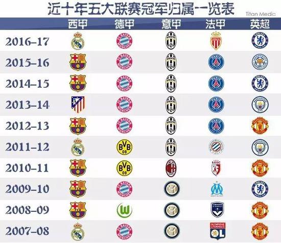 達到了職業